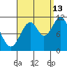 Soda Bay tide chart for Friday, September 13, 2024