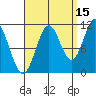 Soda Bay tide chart for Sunday, September 15, 2024