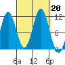 Soda Bay tide chart for Friday, September 20, 2024
