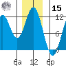 Soda Bay tide chart for Sunday, December 15, 2024