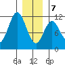 Soda Bay tide chart for Tuesday, January 7, 2025
