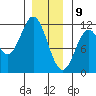 Soda Bay tide chart for Thursday, January 9, 2025