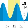 Soda Bay tide chart for Saturday, February 15, 2025