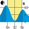 Soda Bay tide chart for Thursday, March 6, 2025