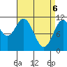 Soda Bay tide chart for Sunday, April 6, 2025