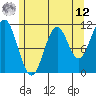 Soda Bay tide chart for Monday, May 12, 2025