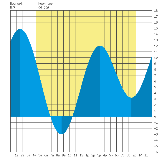 Soda Bay tide chart for Wednesday, May 28, 2025
