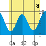 Soda Bay tide chart for Thursday, May 8, 2025