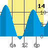 Soda Bay tide chart for Saturday, June 14, 2025