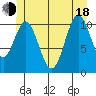 Soda Bay tide chart for Wednesday, June 18, 2025
