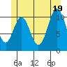Soda Bay tide chart for Thursday, June 19, 2025