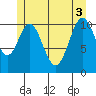 Soda Bay tide chart for Tuesday, June 3, 2025