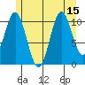 Soda Bay tide chart for Tuesday, July 15, 2025