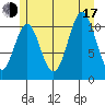 Soda Bay tide chart for Thursday, July 17, 2025