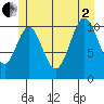 Soda Bay tide chart for Wednesday, July 2, 2025