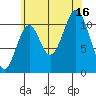 Soda Bay tide chart for Saturday, August 16, 2025