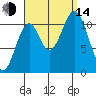 Soda Bay tide chart for Sunday, September 14, 2025