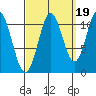 Soda Bay tide chart for Friday, September 19, 2025