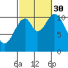 Soda Bay tide chart for Tuesday, September 30, 2025