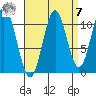 Soda Bay tide chart for Sunday, September 7, 2025
