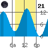 Soda Bay tide chart for Tuesday, October 21, 2025