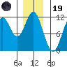Soda Bay tide chart for Friday, December 19, 2025