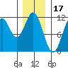 Soda Bay tide chart for Saturday, January 17, 2026