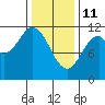 Soda Bay tide chart for Wednesday, February 11, 2026