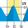 Soda Bay tide chart for Sunday, February 15, 2026