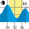 Soda Bay tide chart for Wednesday, March 11, 2026