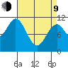 Soda Bay tide chart for Thursday, April 9, 2026