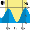 Soda Bay tide chart for Saturday, May 23, 2026