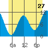Soda Bay tide chart for Wednesday, May 27, 2026