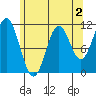 Soda Bay tide chart for Saturday, May 2, 2026