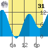 Soda Bay tide chart for Sunday, May 31, 2026