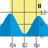 Soda Bay tide chart for Friday, May 8, 2026
