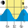 Soda Bay tide chart for Saturday, May 9, 2026