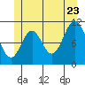 Soda Bay tide chart for Tuesday, June 23, 2026