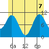 Soda Bay tide chart for Sunday, June 7, 2026