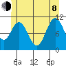 Soda Bay tide chart for Monday, June 8, 2026