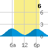 Soldier Key tide chart for Tuesday, April 6, 2021