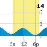 Soldier Key tide chart for Friday, May 14, 2021