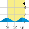 Soldier Key tide chart for Sunday, July 4, 2021