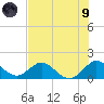 Soldier Key tide chart for Friday, July 9, 2021