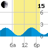 Soldier Key tide chart for Sunday, August 15, 2021