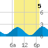 Soldier Key tide chart for Sunday, September 5, 2021