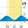 Soldier Key tide chart for Friday, October 15, 2021