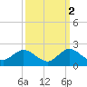 Soldier Key tide chart for Saturday, October 2, 2021