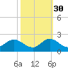 Soldier Key tide chart for Saturday, October 30, 2021