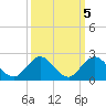 Soldier Key tide chart for Tuesday, October 5, 2021